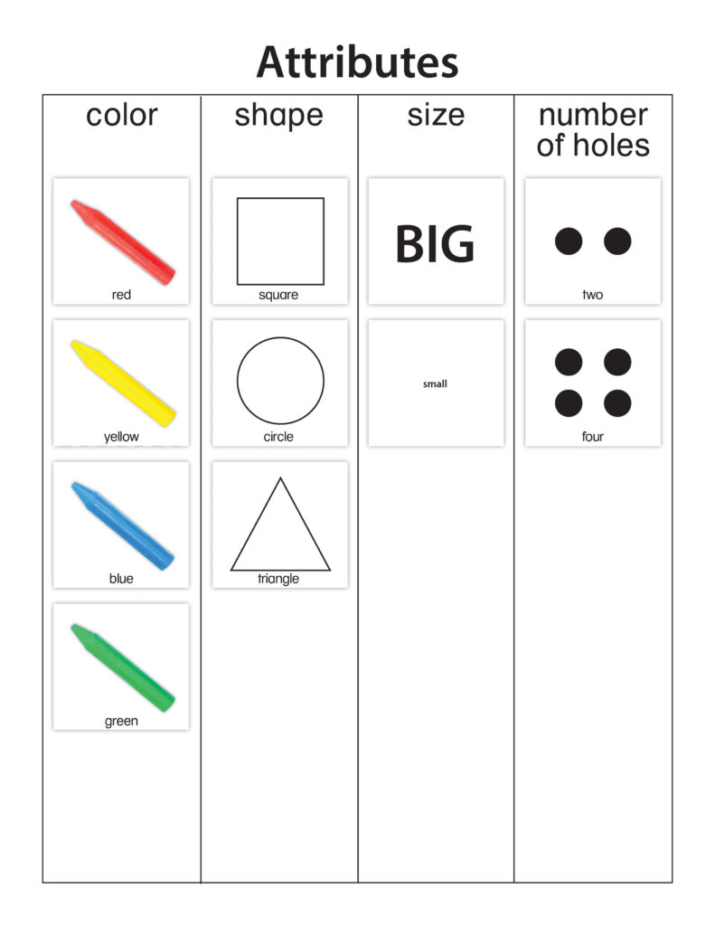 Attribute Chart