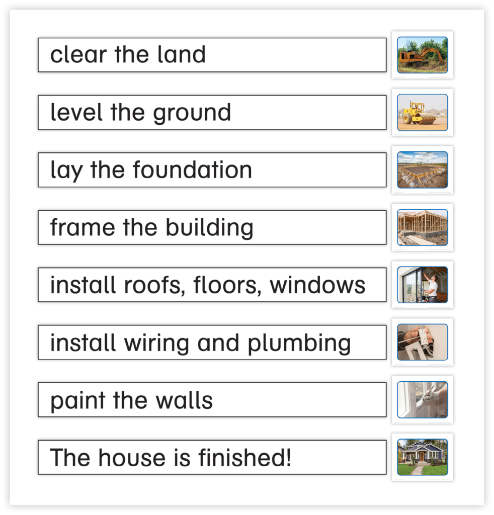 Construction Chart