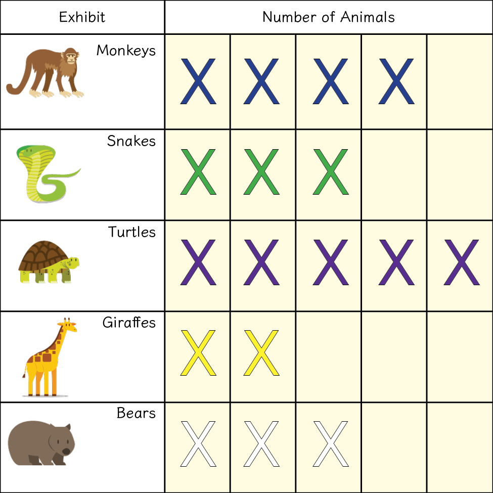 animal bar graph