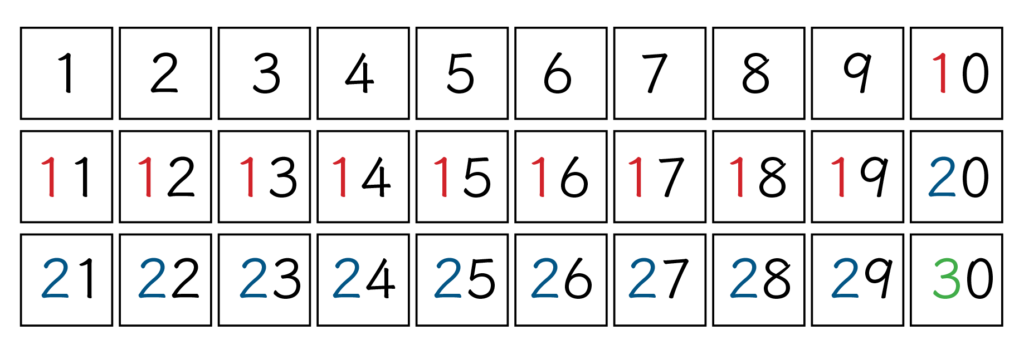 1-30 number line