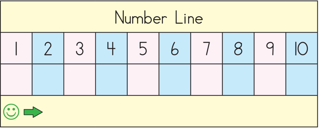 number line