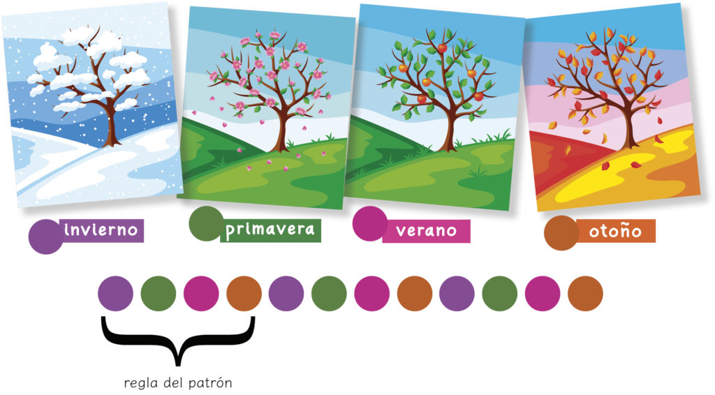 Four-Seasons-pattern-with pattern_core